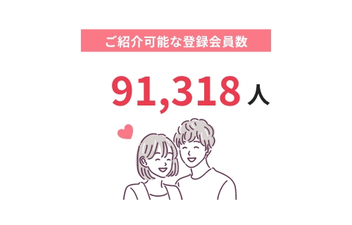 登録会員数約84,360名!出会いの可能性を広げる
